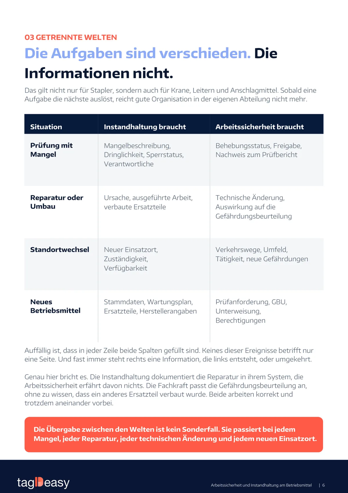 Seite 6 des Whitepapers: Wer welche Information braucht