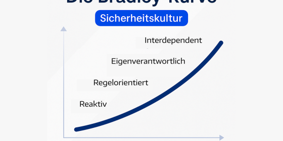 Sicherheitskultur messen mit Bradley Kurve